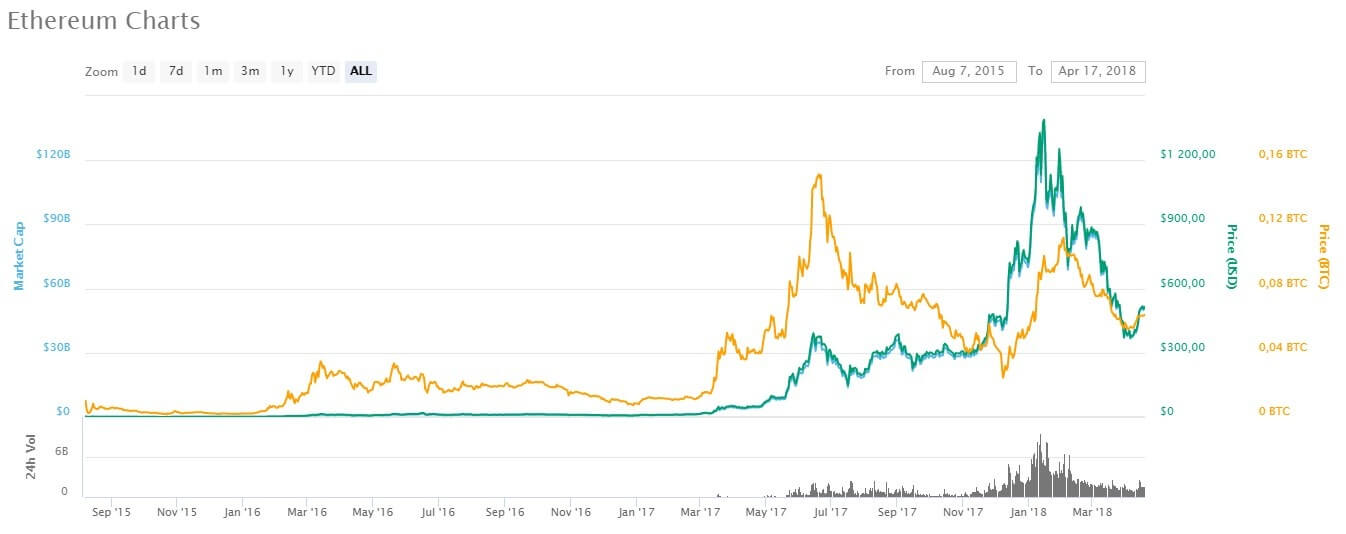 How Ico S Can Make You A Millionaire Cryptototem