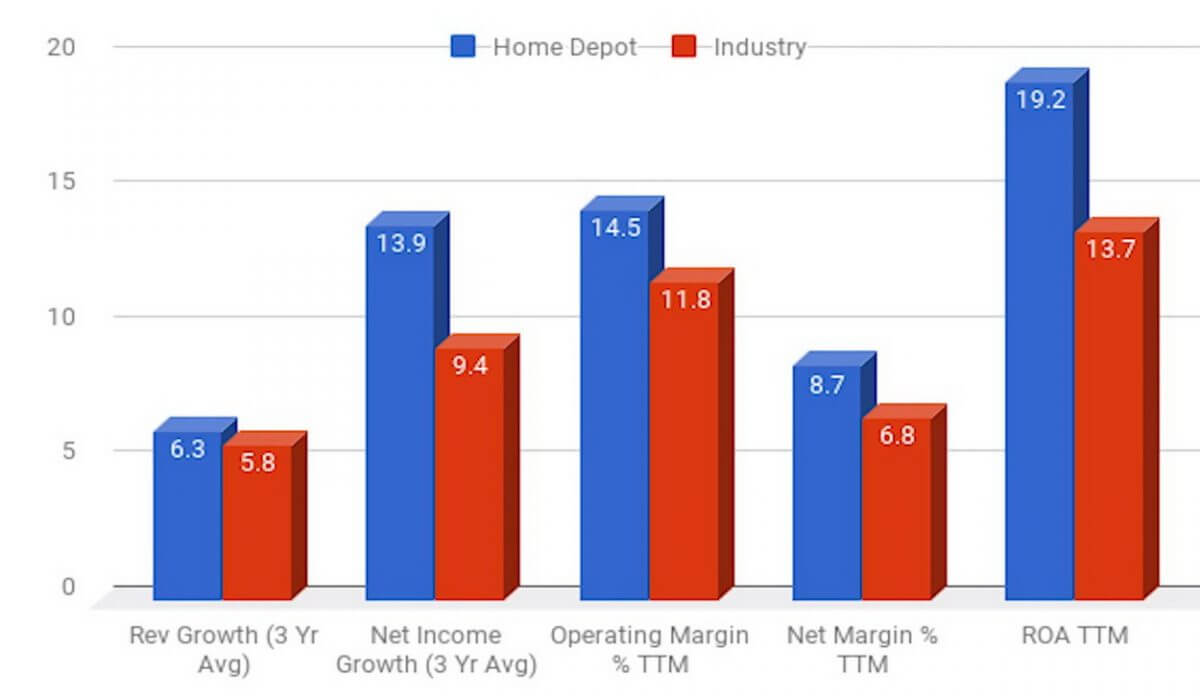 Top 3 the best stocks to buy in 2018 - 6