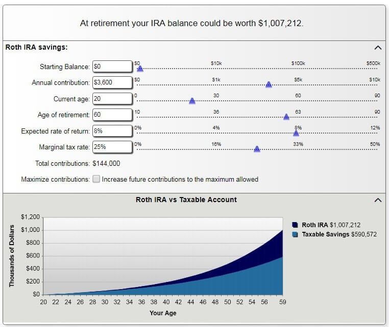 Roth IRA