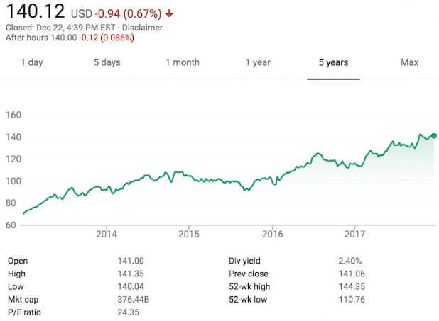 best stocks to buy for beginners 2018