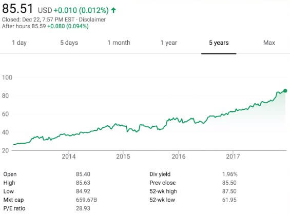 Microsoft stock P/E ratio