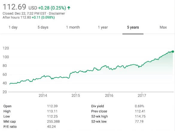 best stocks to buy for beginners 2018