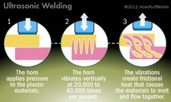 Ultrasonic Welding