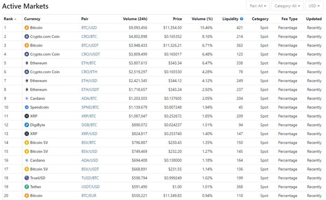 Bittrex Review 2021 Safe Exchange: Trading & Withdrawal Fees