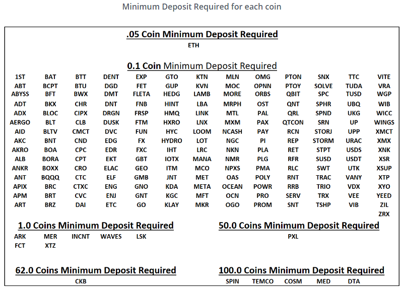Minimum deposit required for coins