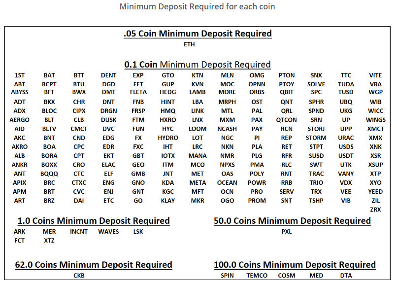 Deposit fee. Minimum deposit.