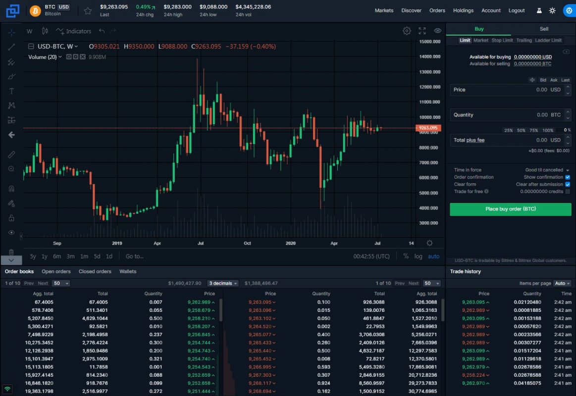 Bittrex Review 2021 Safe Exchange: Trading & Withdrawal Fees
