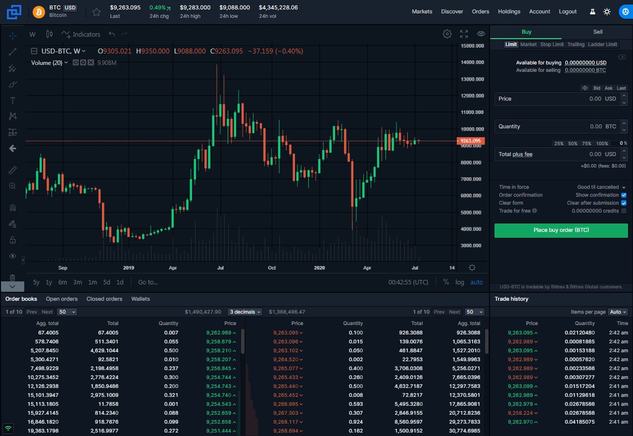 Bittrex Review 2020 Safe Exchange: Trading & Withdrawal Fees