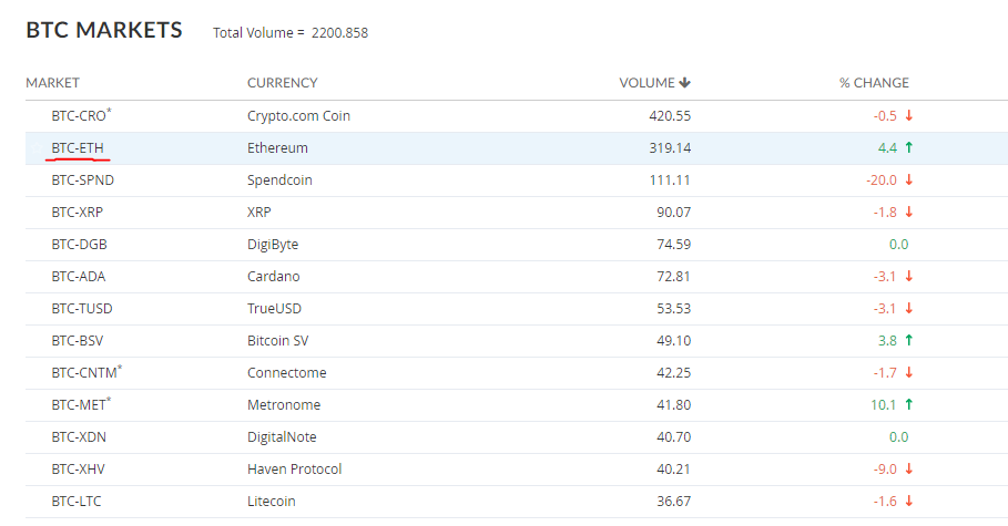 btc markets safe