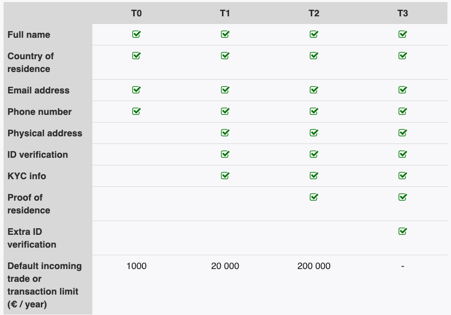 localbitcoins escrow fees