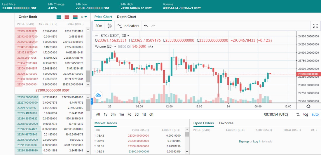 poloniex btc withdrawal fees