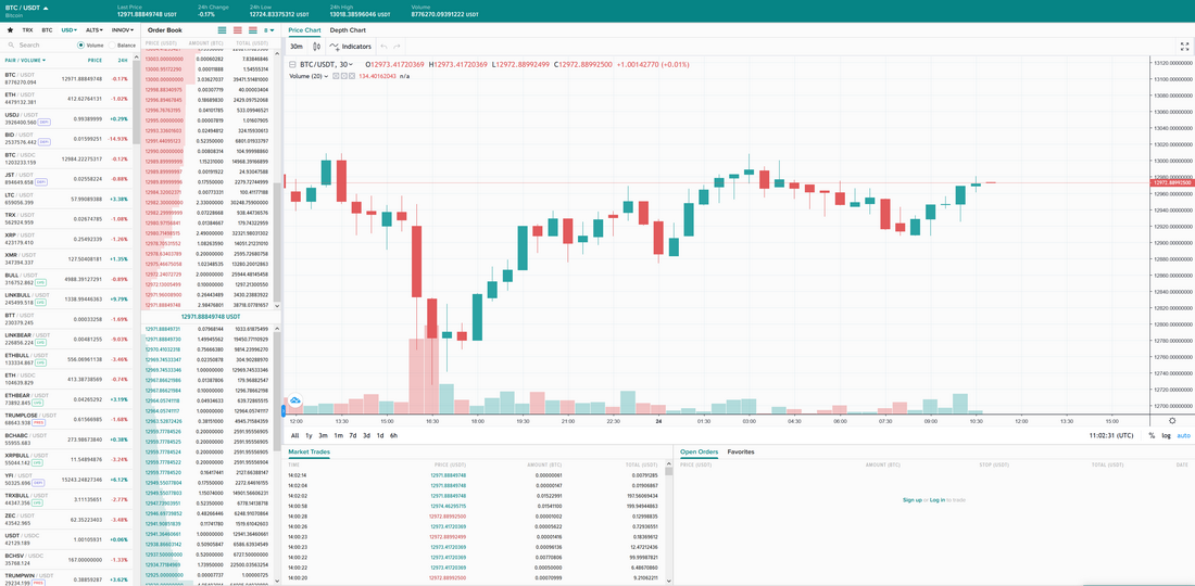 poloniex btc withdrawal fees