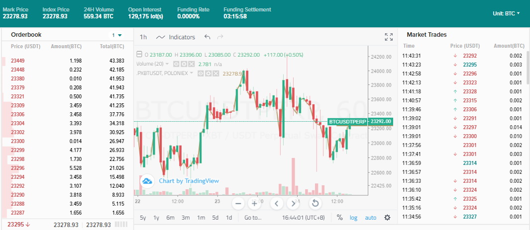 loan btc poloniex