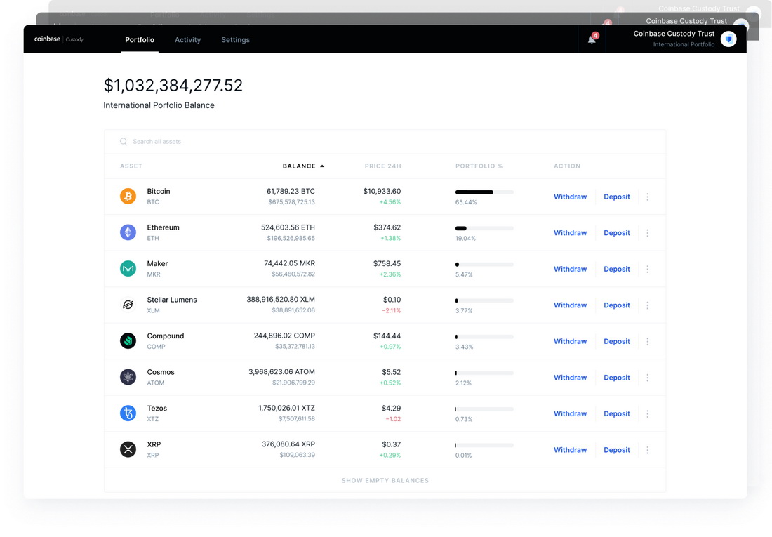 coinbase custody fee