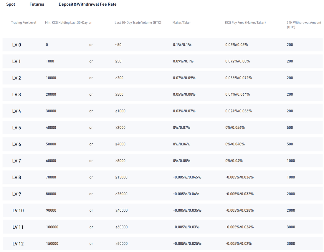 kucoin exchange fee