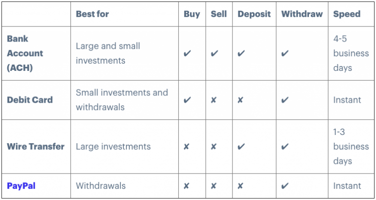 withdrawal fees coinbase