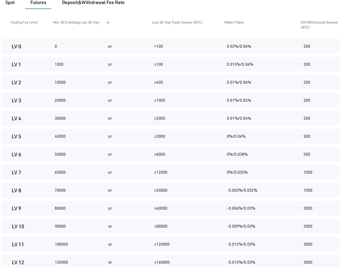 Kucoin exchange fees avoid capital gains tax cryptocurrency