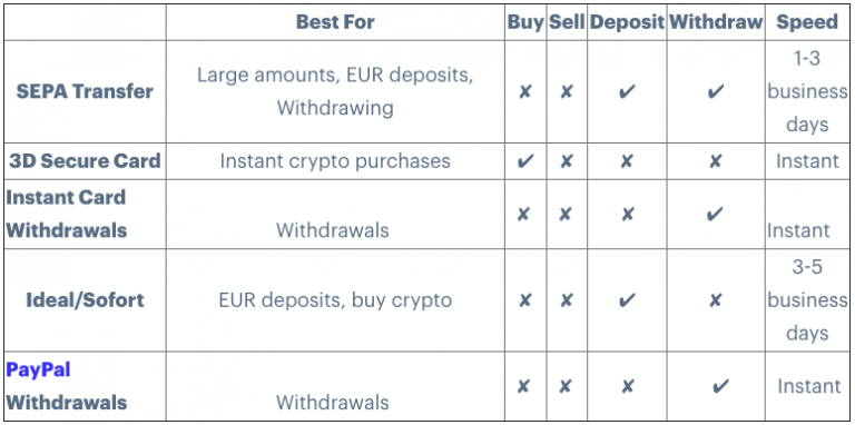 Coinbase Debit Card Withdrawal Fee