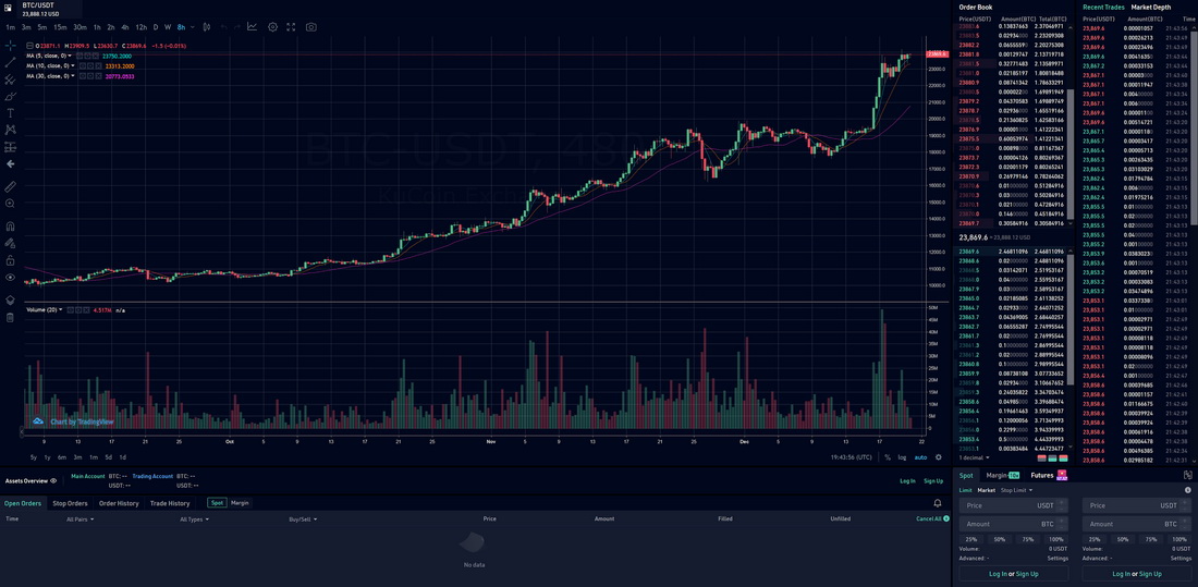 kucoin btc transaction time