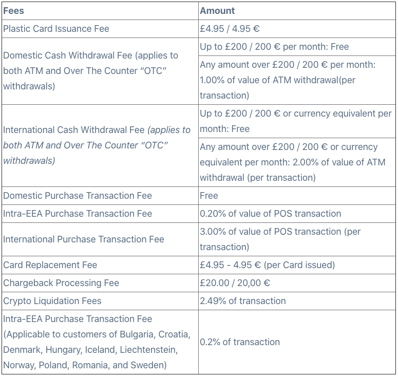 credit card fees coinbase