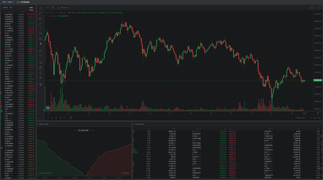 how long til trade becomes available bitstamp