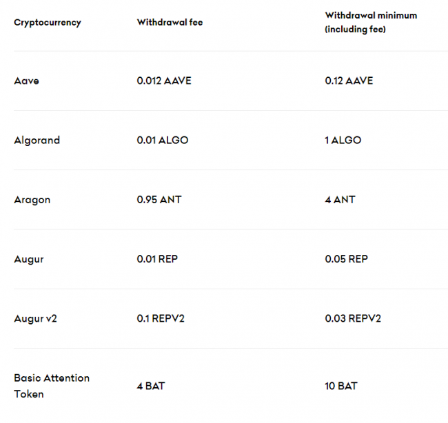kraken-exchange-review-2021-withdrawal-fees-cryptos