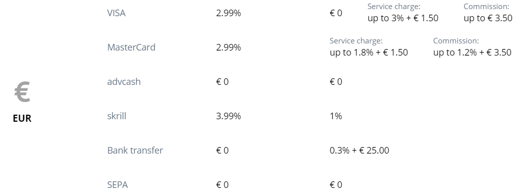 cex.io crypto withdrawal fees