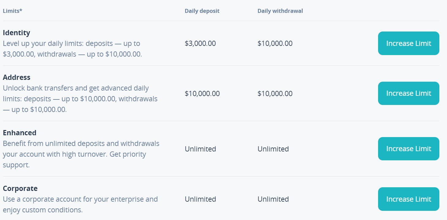 cex.io crypto withdrawal fees