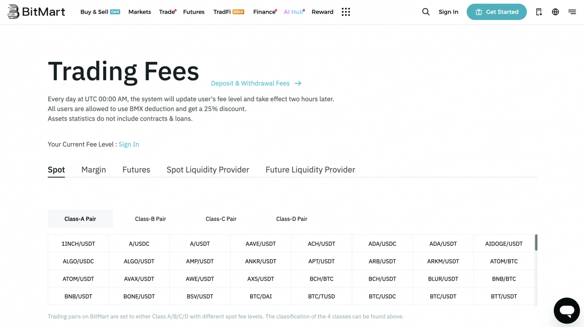 Trading Fees