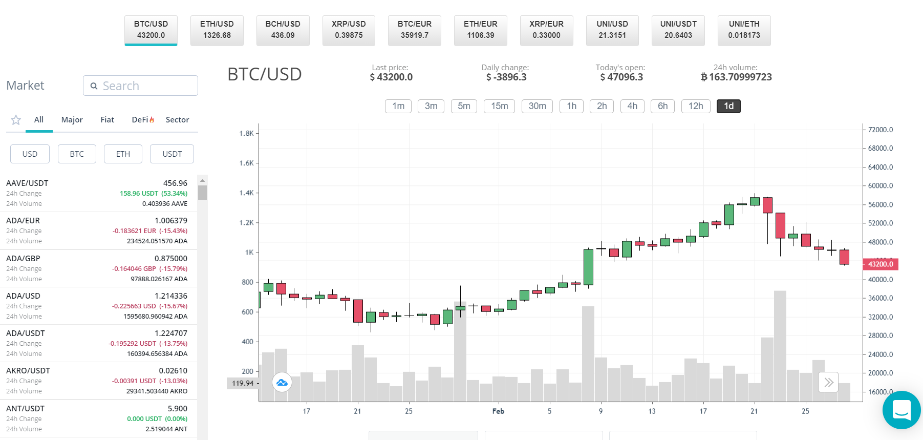 cex io btc price