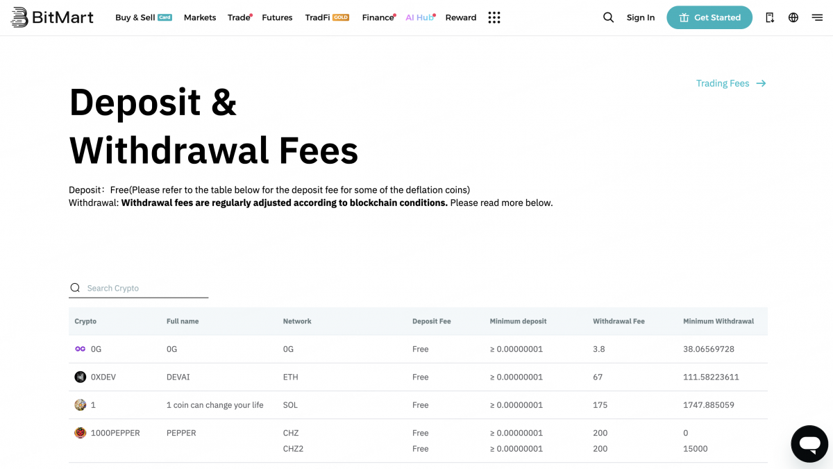 Withdrawal Fees