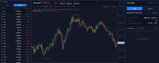 Huobi Global Exchange Review 2021: Fees, API & Cryptos