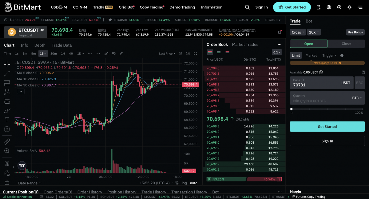 Trading View and Futures