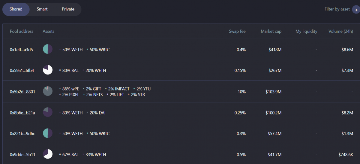 Balancer Review 2021: How To Use | Fees & Trading View