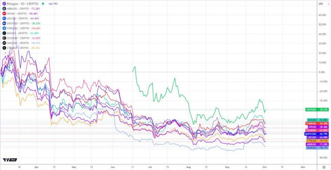 all layer 2 crypto