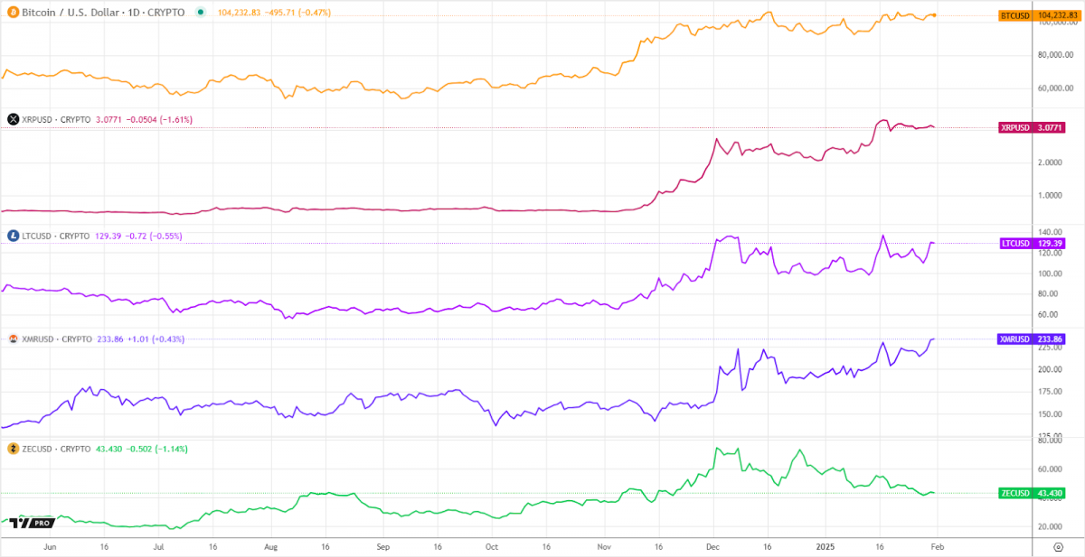 crypto mining countries