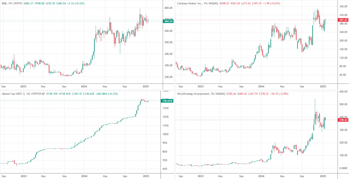 top 5 cryptobillionaires