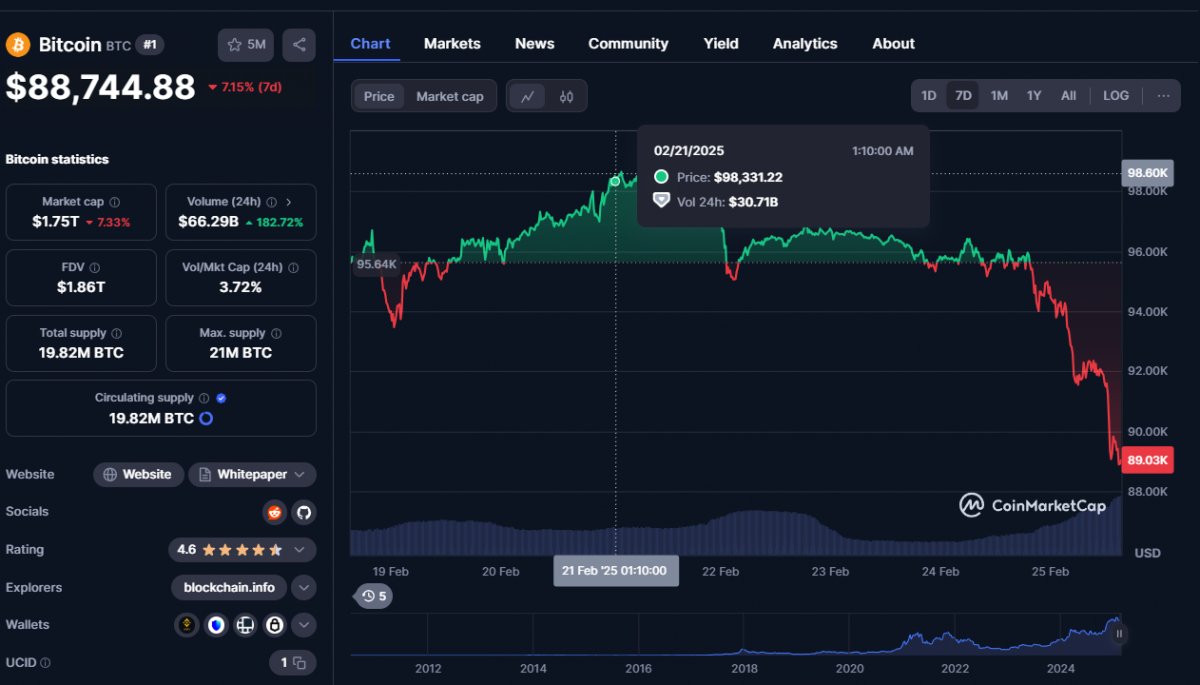 BTC Bull Coin PR-2