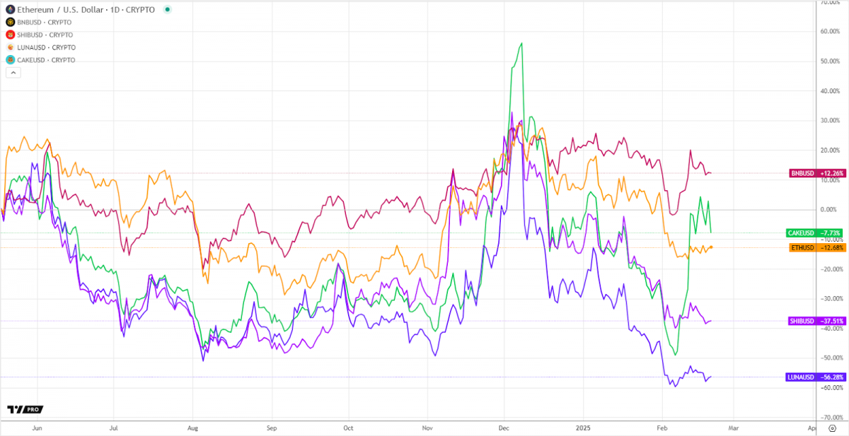 burning cryptocurrencies 