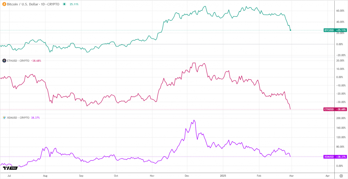 crypto charts