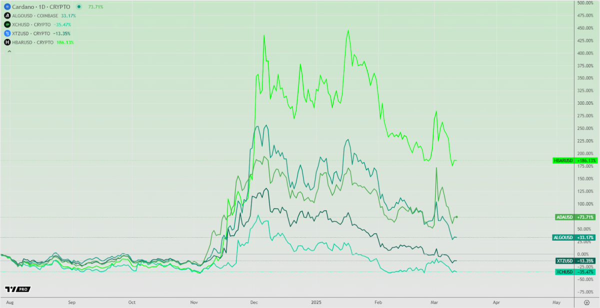 cryptocurrency is going green