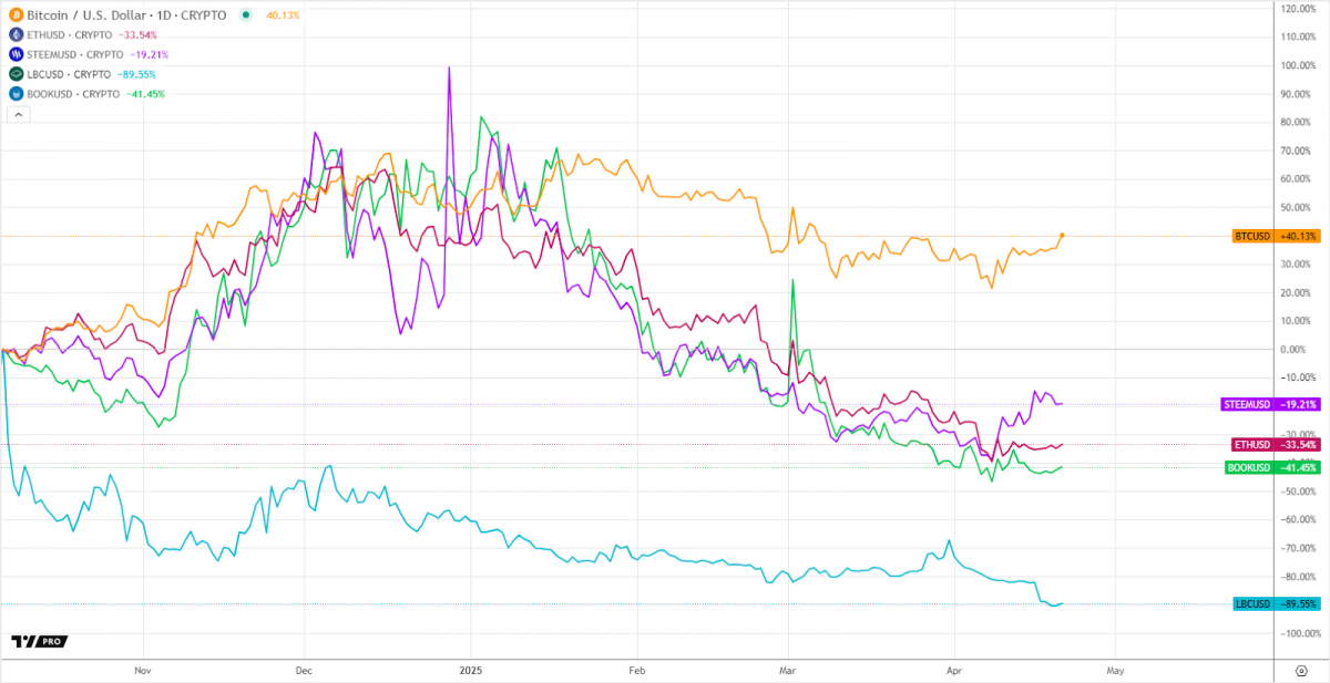 crypto related to literature