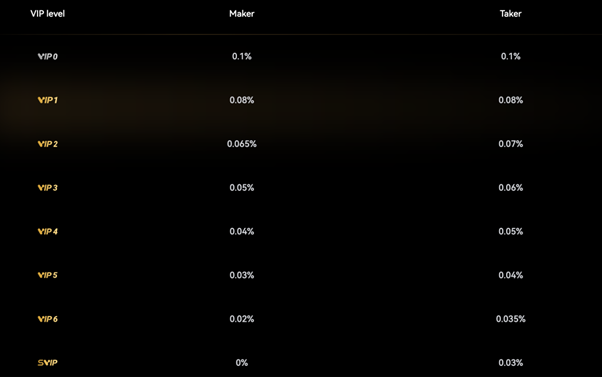 lbank spot trading fees
