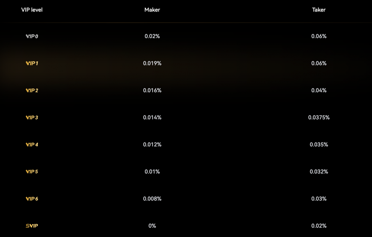 lbank futures trading fees