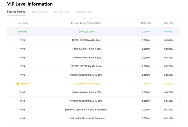 phemex futures trading