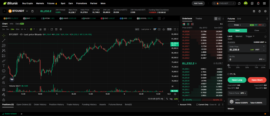 Bitunix tradind