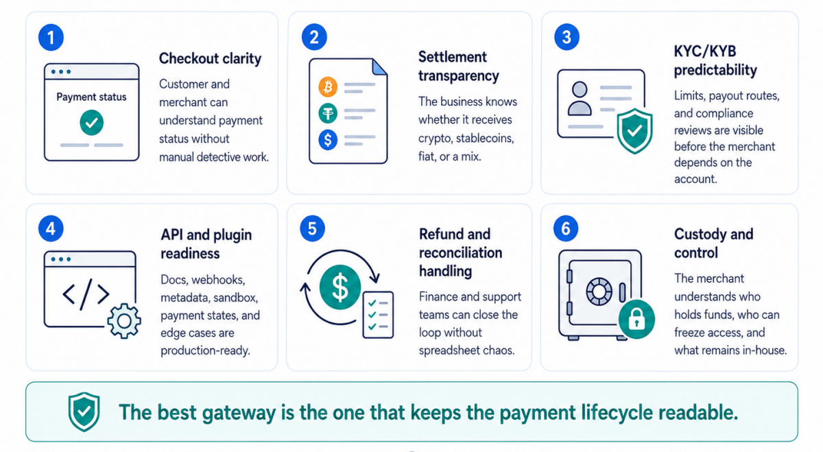 CryptoTotem merchant risk lens for evaluating crypto payment gateways
