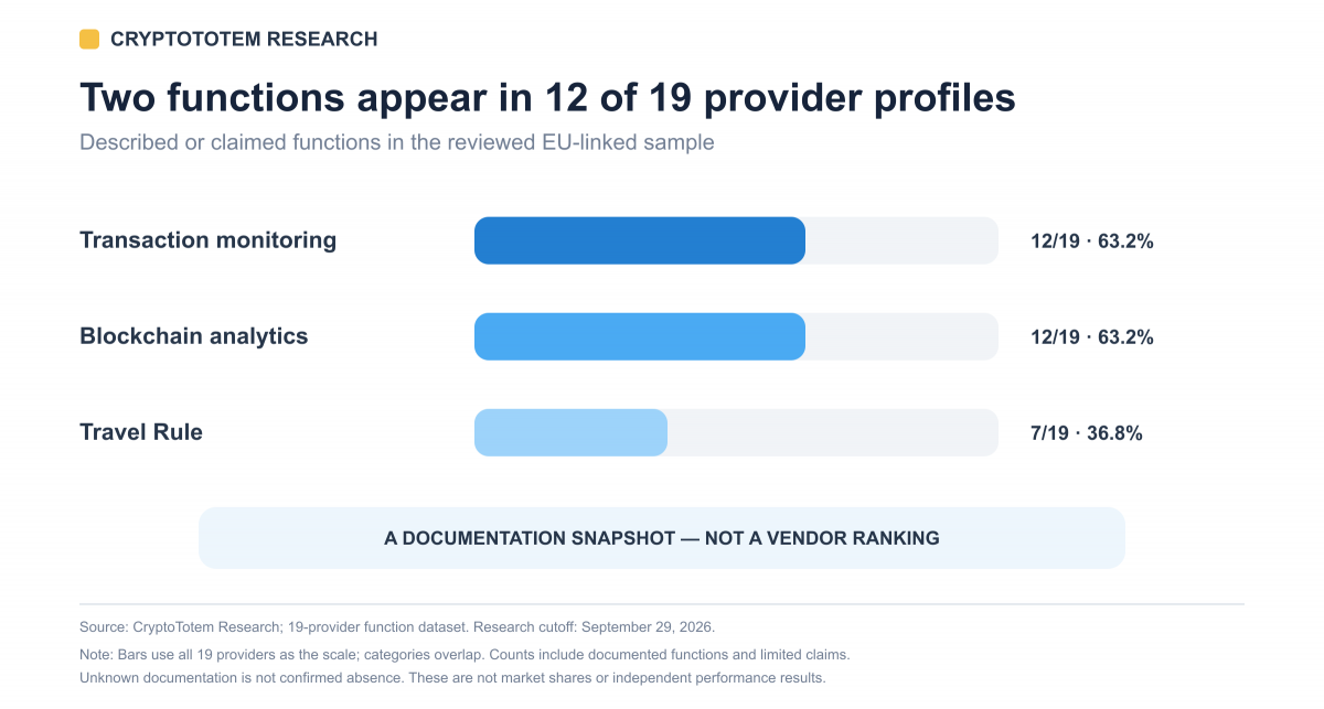 kyc aml provider functions